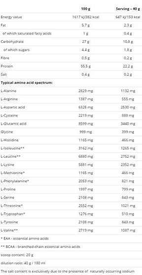 Whey Core 900 grams - Nutra Best Europe