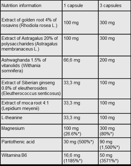 STRESS Control 30 capsules - Nutra Best Europe