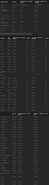 PERFECT BODY MRP 20 x 70 grams - Nutra Best Europe