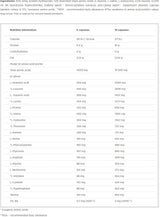 Anabolic Amino 5500 - 30 x 30 capsules - Nutra Best Europe