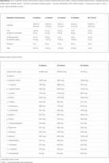 ANABOLIC AMINO 9000 - 300 Tablets - Nutra Best Europe