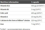 B-12 Forte Bio Complex - 30 capsules - Nutra Best Europe