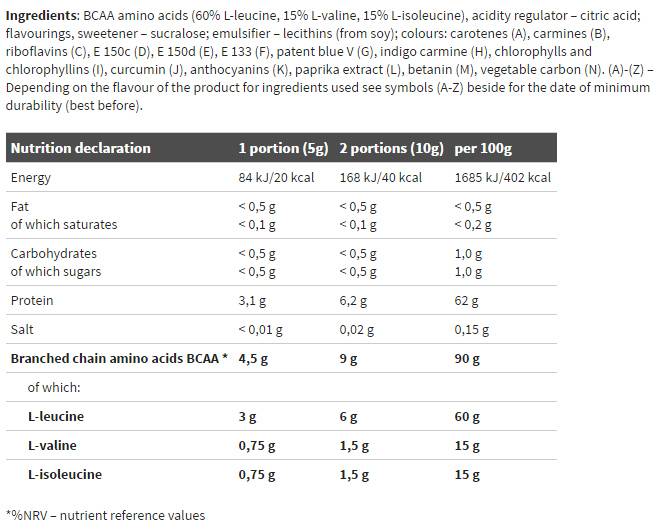 BCAA 4:1:1 Xplode Powder - 200 grams - Nutra Best Europe