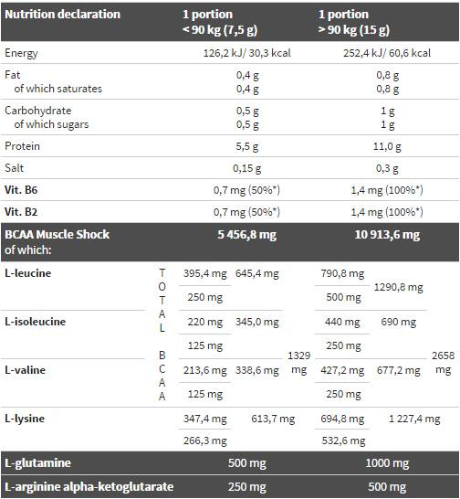 Pro Amino Xplode Powder 360 grams - Nutra Best Europe