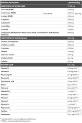 Pump Express 2.0 Concentrate - 660 grams - Nutra Best Europe