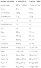 Stand By Recovery Gel 80 grams - Nutra Best Europe