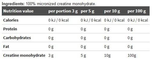 Creatine Monohydrate Powder - 250 grams - Nutra Best Europe