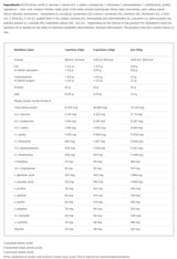 Amino EAA XPLODE Powder - 520 grams - Nutra Best Europe