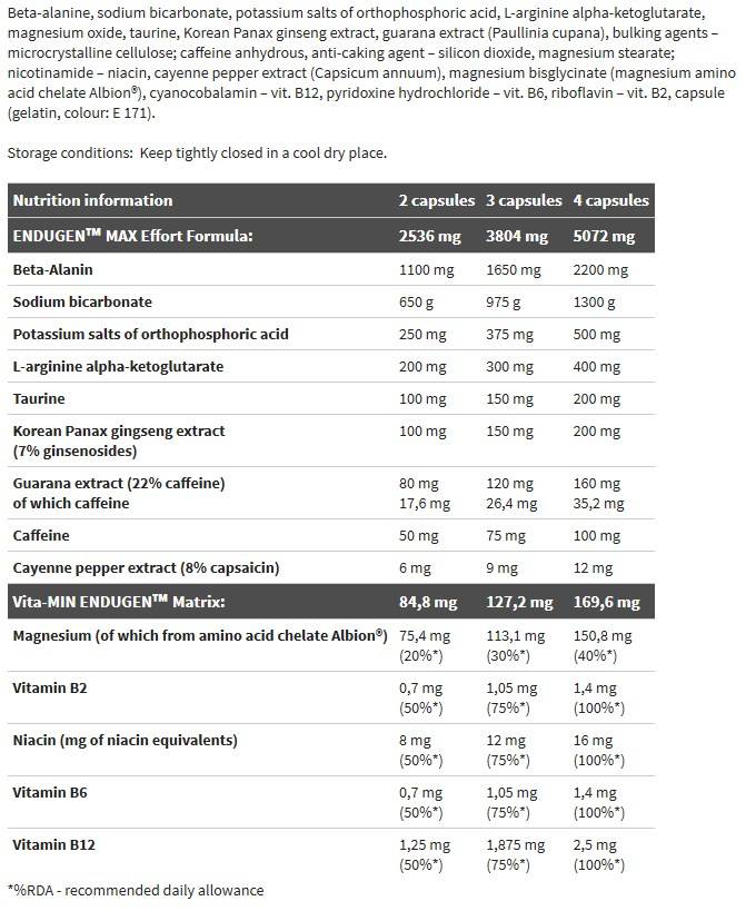 Endugen - 60 capsules - Nutra Best Europe
