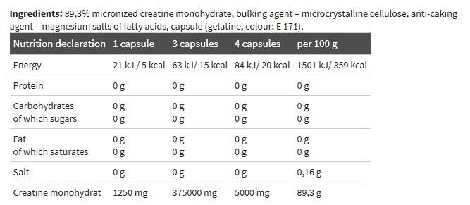 Creatine Mega Caps 1250 - 400 capsules - Nutra Best Europe