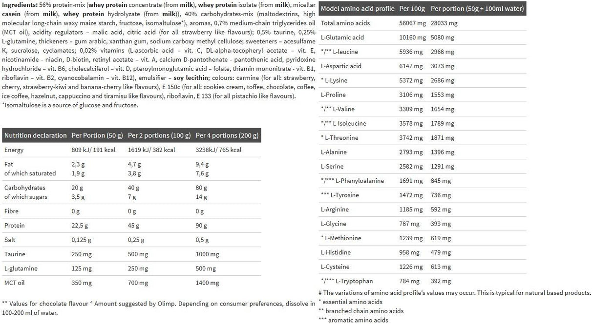 Profi Mass - 2500 grams - Nutra Best Europe