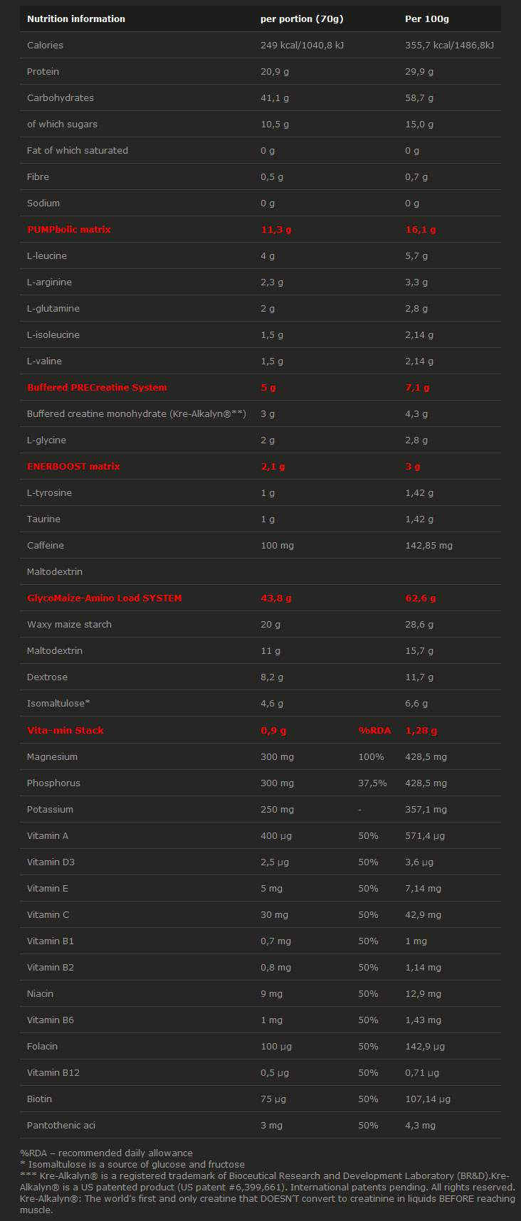 PUMP EXPRESS - 1400 grams - Nutra Best Europe