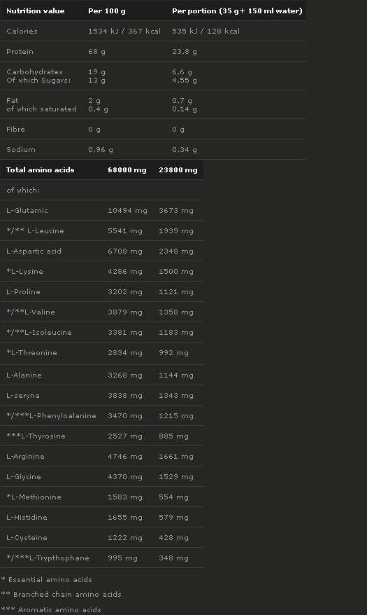 X5 PROTEIN 700 grams - Nutra Best Europe