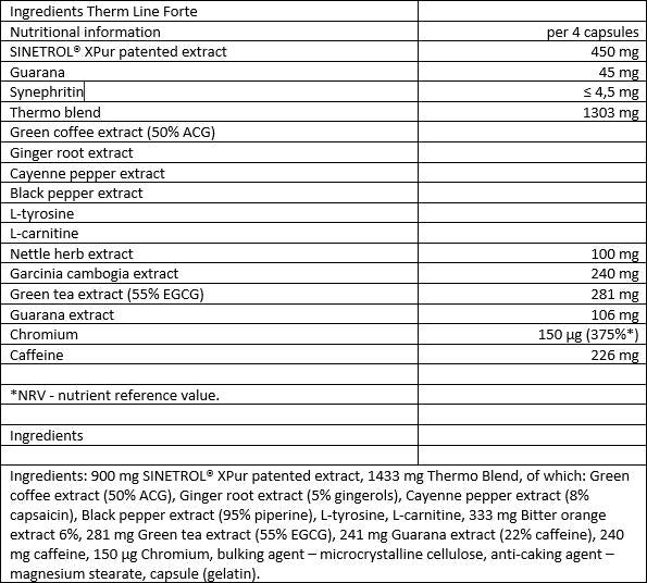 Therm Line Forte - 60 capsules - Nutra Best Europe
