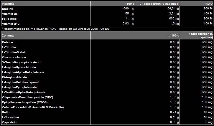 Arginine Fusion - 240 capsules - Nutra Best Europe