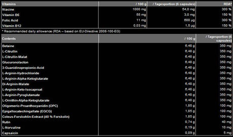 Arginine Fusion - 240 capsules - Nutra Best Europe