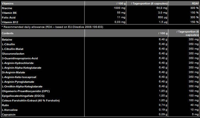 Arginine Fusion - 240 capsules - Nutra Best Europe