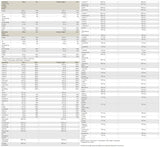 Createston / Professional - 3150 grams - Nutra Best Europe