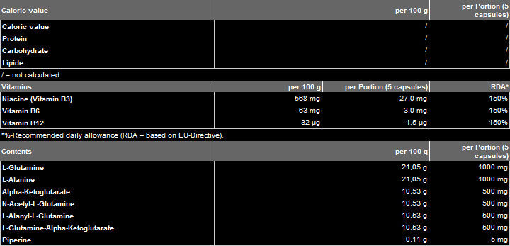 Glutamine Fusion 200 capsules - Nutra Best Europe