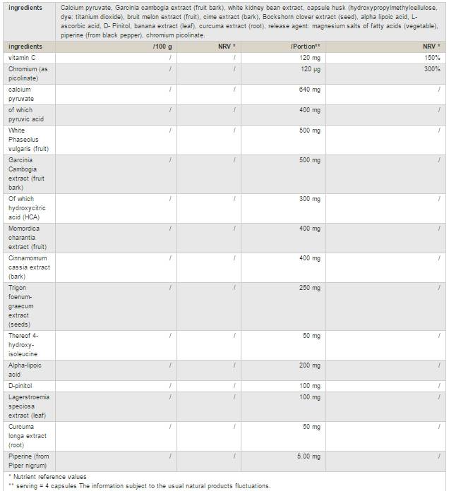 Hellburner / Carb Smasher - 120 capsules - Nutra Best Europe