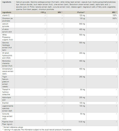 Hellburner / Carb Smasher - 120 capsules - Nutra Best Europe
