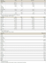 Whey Protein Concentrate - 900 grams - Nutra Best Europe