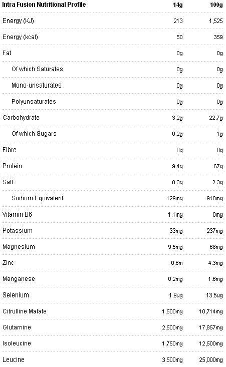 Turmeric 720mg. / 100 Caps - Nutra Best Europe