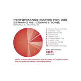 Lactobacillus Gasseri 3 Billion CFU / 60 Vcaps - Nutra Best Europe