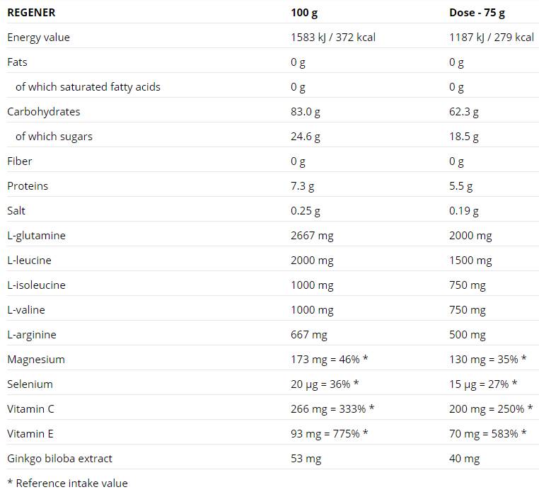 Regener Sachet - 10 x 75 grams - Nutra Best Europe