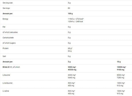 Glucosamine Omega-3 / 90soft. - Nutra Best Europe