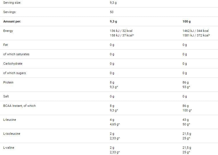BCAA Definition - 465 grams - Nutra Best Europe