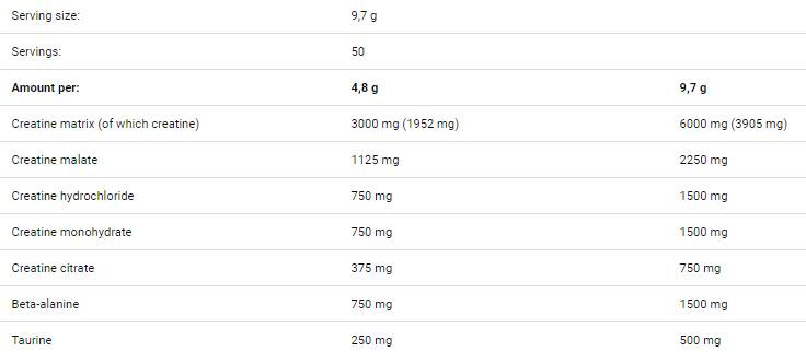 CREATION - 300 grams - Nutra Best Europe