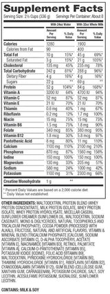 Super Mass Gainer with Creapure - 2943 grams - Nutra Best Europe