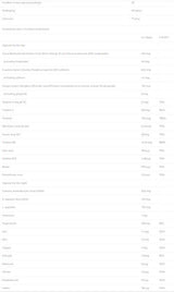 Elite Day & Night | Advanced Multivitamin Complex - 60 capsules - Nutra Best Europe