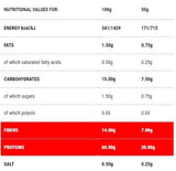 Protopasta Penne | Stage 1 - 50 grams - Nutra Best Europe