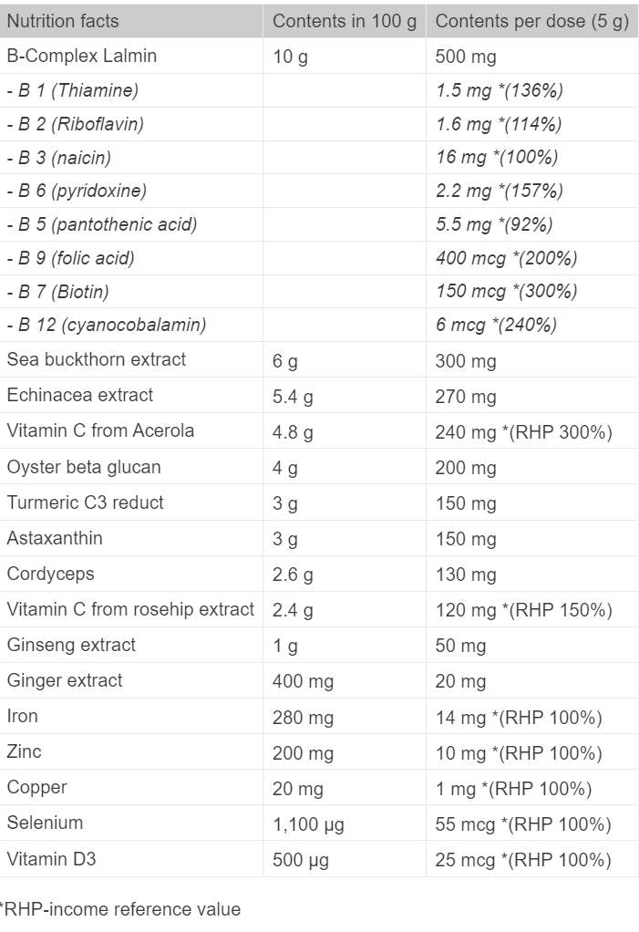 Immunita | Revix Series 250 grams - Nutra Best Europe