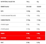 LemonChoc | Stage 1 - 42 grams - Nutra Best Europe
