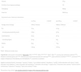 80 Whey Protein | WPC Instant - 908 grams - Nutra Best Europe