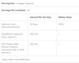 Glutathione + Milk Thistle - 60 capsules - Nutra Best Europe