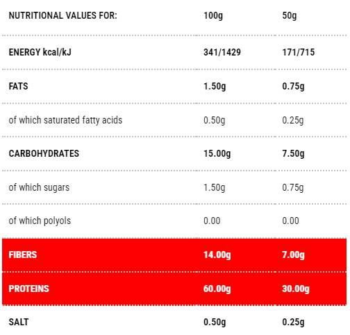 Protopasta Penne | Stage 1 - 250 grams - Nutra Best Europe