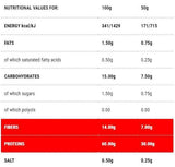Protopasta Penne | Stage 1 - 250 grams - Nutra Best Europe