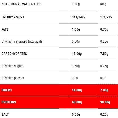 Protopasta Sedani | Stage 1 - 50 grams - Nutra Best Europe