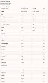 Vitargo + Electrolytes + Vitamins 1000 grams - Nutra Best Europe