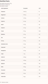 Vitaminall / 60 Caps - Nutra Best Europe