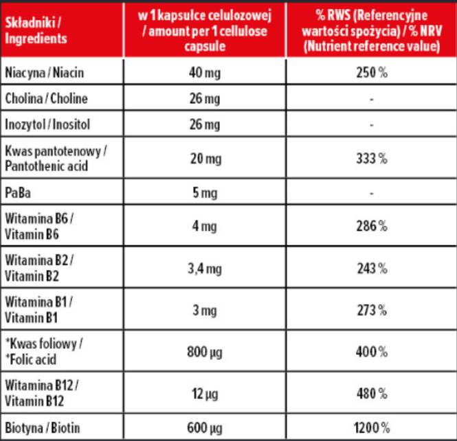Vitamin B-Complex | Daily Formula - 100 capsules - Nutra Best Europe