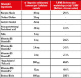 Vitamin B-Complex | Daily Formula - 100 capsules - Nutra Best Europe