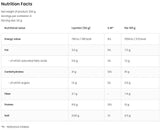 Oat My Day | Nutritious Oatmeal 200 grams - Nutra Best Europe