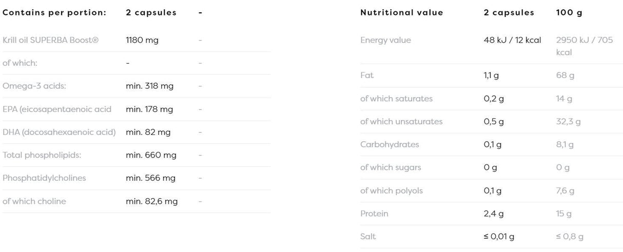 Super Krill Oil 1180 mg - 120 Gel capsules - Nutra Best Europe