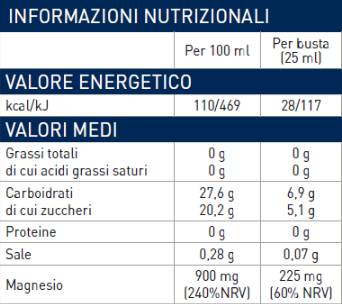 Liquid Magnesium Sachets 225 mg - 22 x 25 ml - Nutra Best Europe