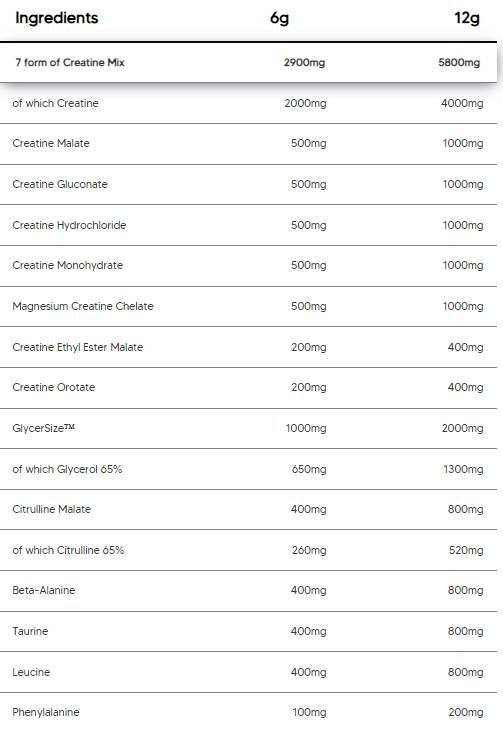 Creasize | with 7 Forms of Creatine - 300 grams - Nutra Best Europe